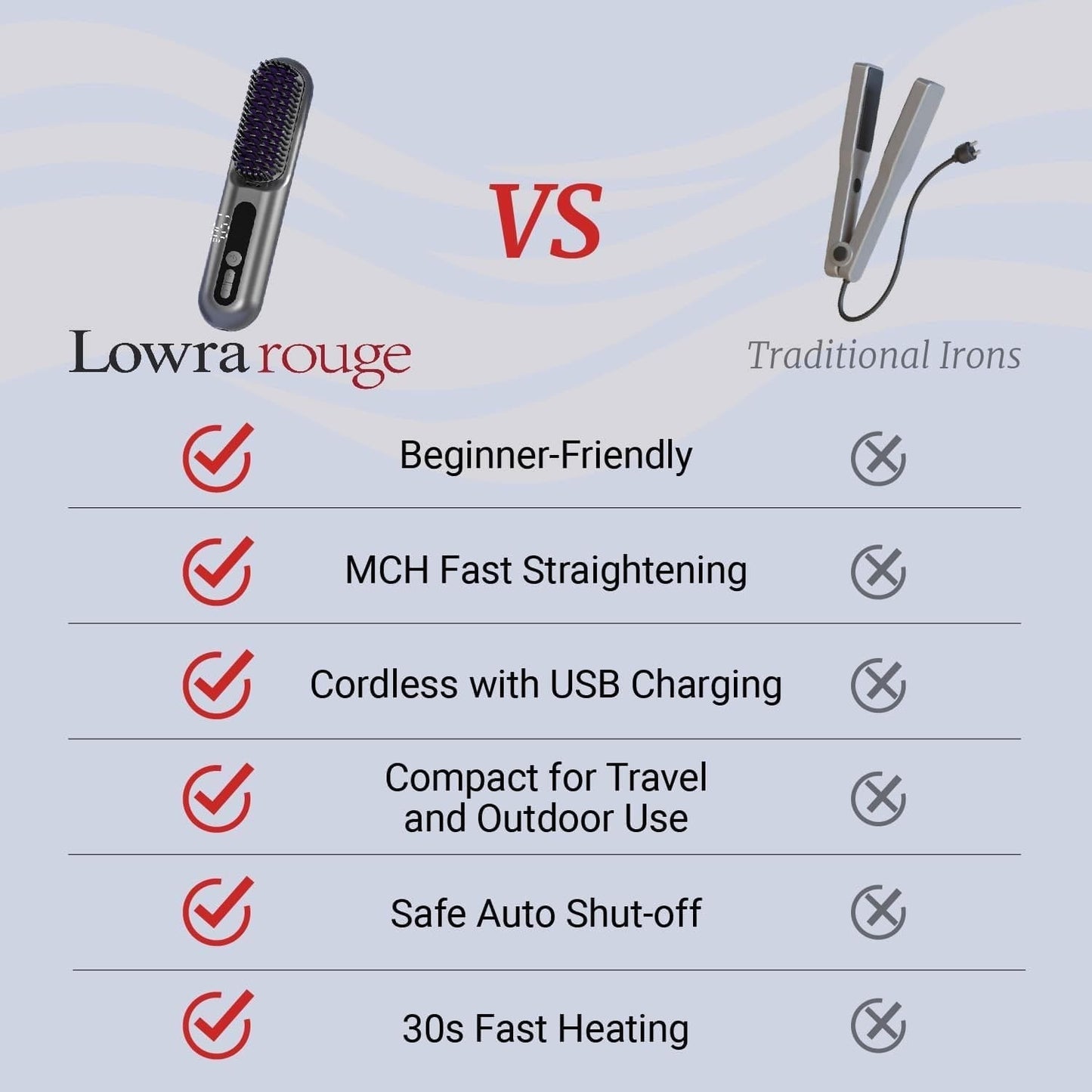 Cordless 2-in-1 Hair Straightener Brush